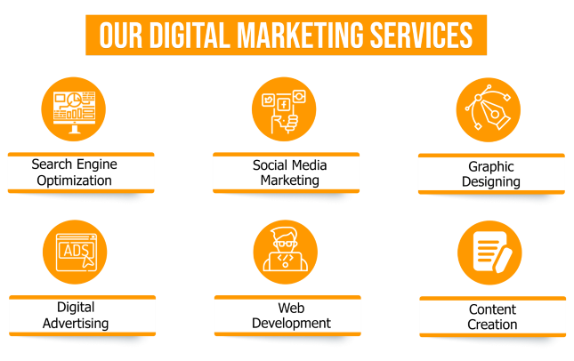 best digital marketing services in usa